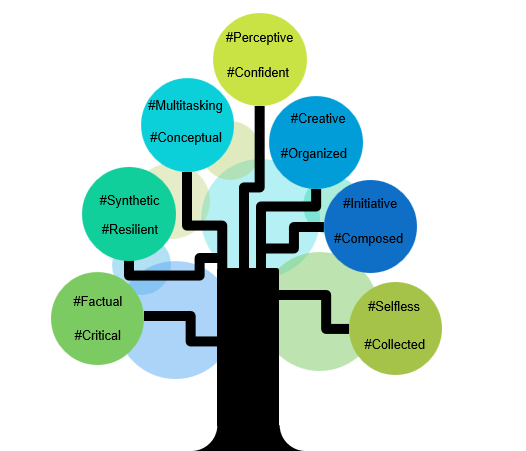 Hashtag Skills Tree